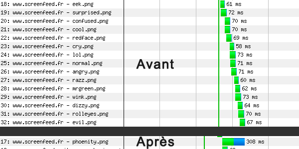 Avant / Apres SF Smilies