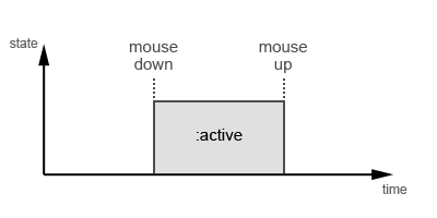 css-active-01