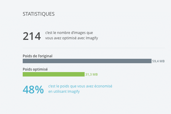 214 images optimisées avec Imagify, poids total réduit de 48%.